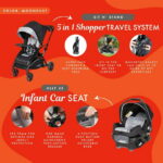 Baby Trend Sit N Stand® 5-in-1 Shopper Travel System - Moondust - Gray