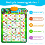 Electronic Alphabet Poster Toddler Toys, Interactive Toys Alphabet Wall Chart, ABC Chart for Toddlers, Montessori Learning Toys for 1 2 3 4 Years Old