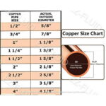 EZ-FLUID Plumbing 3/4" C X C Lead Free Copper Tee,Pressure Copper Fittings with Three Ways Tee Sweat Solder Connection for Residential,Commercial Copper Pipe (10)