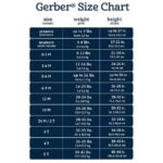 Gerber Baby Neutral 3-Pack Sleep N´Play, Sizes Newborn - 6/9 Months