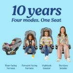 Graco 4Ever DLX 4-in-1 Car Seat