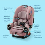 Graco 4Ever DLX 4-in-1 Car Seat