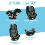 Graco 4Ever DLX 4-in-1 Convertible Car Seat, Fairmont, Black