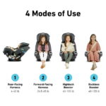 Graco 4Ever DLX SnugLock 4-in-1 Car Seat