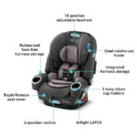Graco 4Ever DLX SnugLock 4-in-1 Car Seat