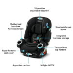 Graco 4Ever DLX SnugLock 4-in-1 Car Seat