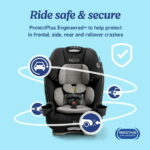 Graco SlimFit 3-in-1 Car Seat