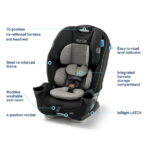 Graco SlimFit 3-in-1 Car Seat