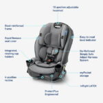 Graco SlimFit LX 3-in-1 Convertible Car Seat, Shaw Gray