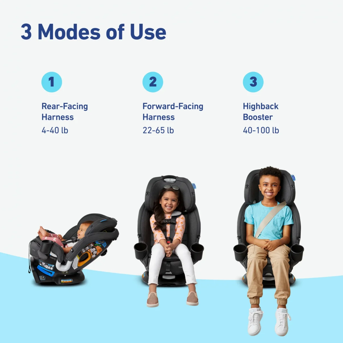 Graco Turn2Me 3-in-1 Car Seat, Rotating Convertible Car Seat, Easy Installation, Cambridge, 30lbs