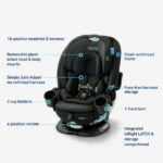 Graco Turn2Me 3-in-1 Rotating Car Seat