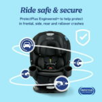 Graco Turn2Me 3-in-1 Rotating Car Seat
