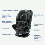 Graco Turn2Me 3-in-1 Rotating Car Seat