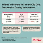 Infants' Tylenol Acetaminophen Medicine, Dye-Free Cherry, 1 fl. oz