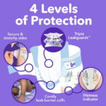Luvs Platinum Protection Baby Diapers Size 1, 116 Count (Select for More Options)