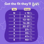 Luvs Platinum Protection Baby Diapers Size 1, 116 Count (Select for More Options)