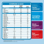 Parent's Choice Advantage Infant Formula Powder, 33.2 oz Canister