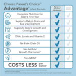 Parent's Choice Advantage Infant Formula Powder, 33.2 oz Canister
