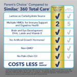 Parent's Choice Advantage Premium Powder Baby Formula, Non-GMO with Iron, 36 oz Canister