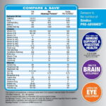 Parent's Choice Advantage Premium Powder Baby Formula, Non-GMO with Iron, 36 oz Canister