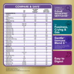 Parent's Choice Gentle Premium Baby Formula for Fussiness, Gas, Crying, 34 oz