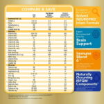 Parent's Choice Premium Baby Formula Milk-Based Powder, Non-GMO with Iron & DHA, 36 oz Canister