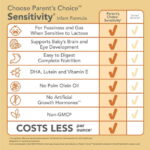 Parent's Choice Sensitivity Baby Formula, 32.8 oz