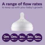 Philips Avent Natural Baby Bottle with Natural Response Nipple, Pink, 4oz,3pk, SCY900/13