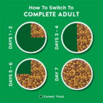 Purina Dog Chow Complete, Dry Dog Food for Adult Dogs High Protein, Real Chicken, 44 lb Bag