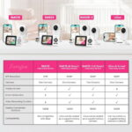 Simyke Smart Video Baby Monitor, 2.8" Display & 1080p Camera, WiFi/No WiFi Modes, Cry Detection, 2-Way Talk, VOX, 2500mAh Battery, Family Sharing